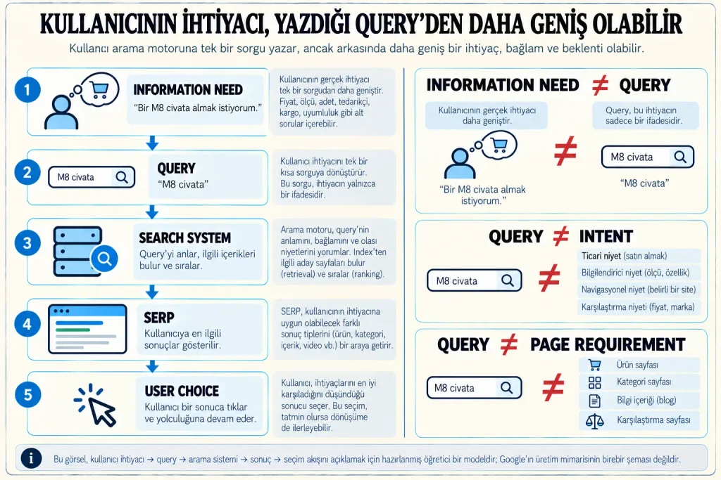 information-need-query-search