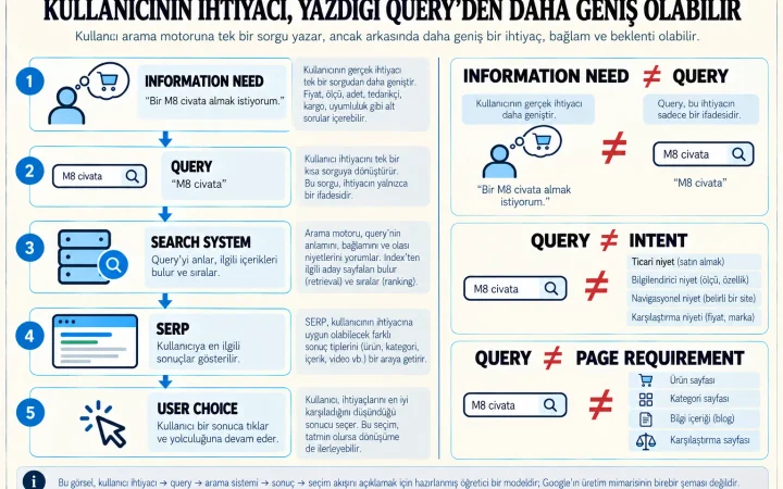 information-need-query-search