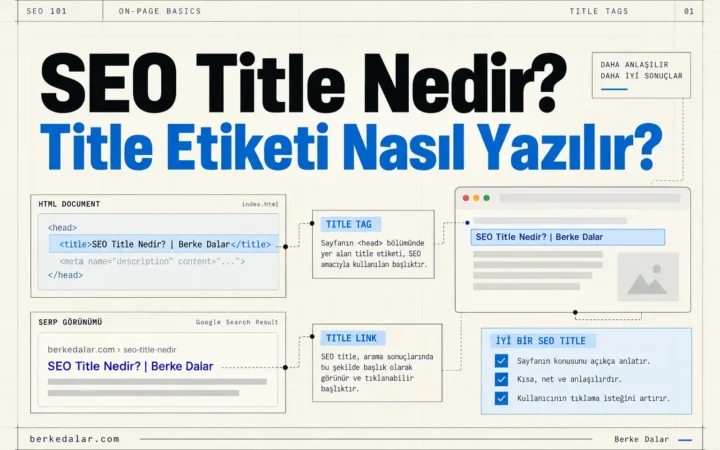 SEO title etiketinin HTML alanındaki kullanımını ve Google arama sonuçlarında title link olarak nasıl görünebildiğini anlatan, Berke Dalar markalı teknik SEO infografiği.